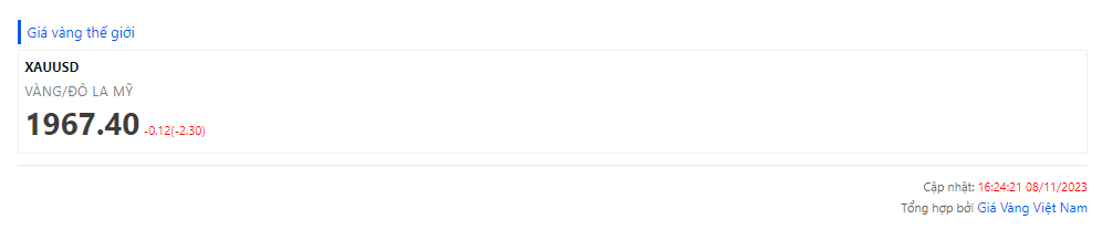 Giá vàng thế giới