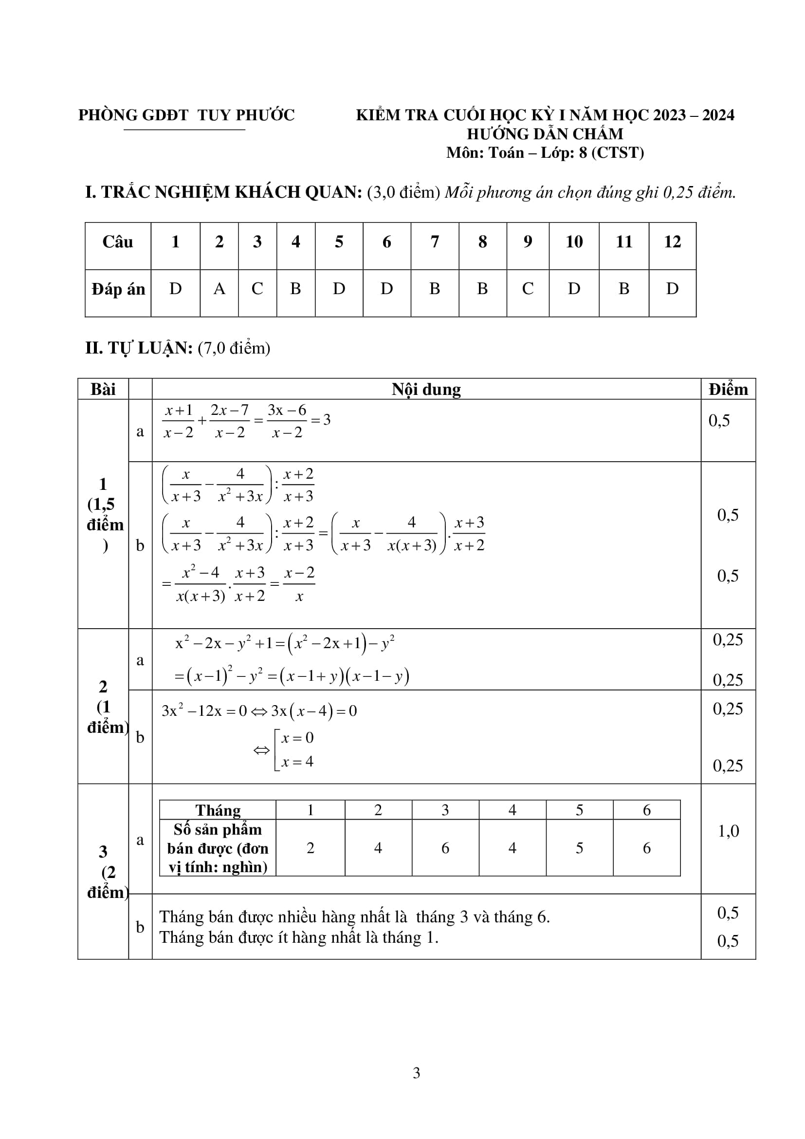 ĐỀ THAM KHẢO CUỐI HỌC KỲ I - MÔN TOÁN 8 CÓ ĐÁP ÁN 7
