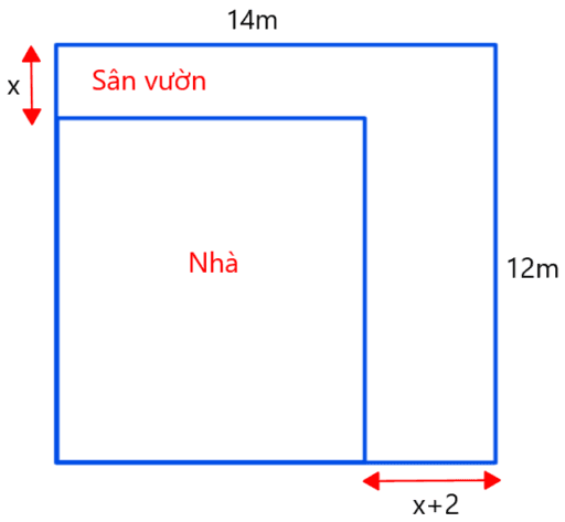 [Toán 9 - CHƯƠNG I] Bài 1. Phương Trình Quy Về Phương Trình Bậc Nhất 1 Ẩn 6