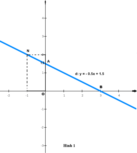 [Toán 9 – CHƯƠNG I] Bài 2. Phương Trình Bậc Nhất Hai Ẩn - Hệ Hai Phương Trình Bậc Nhất Hai Ẩn 1
